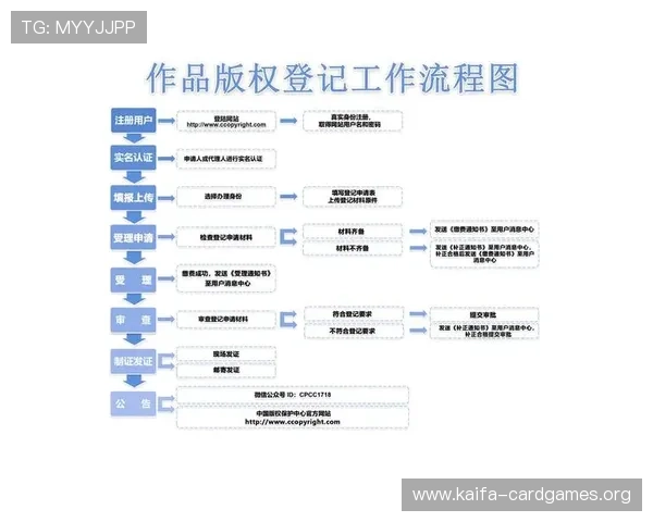 澳门K8厅注册流程与新手指南帮助新玩家快速上手畅玩游戏