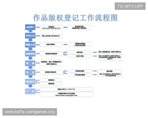 下载凯发真人app下载官网最新版享受快速注册与便捷登录流程